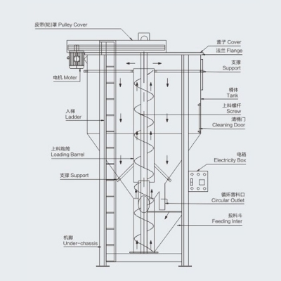 Auxiliary Equipment for Plastic Extruder Line - Vertical Screw Mixer