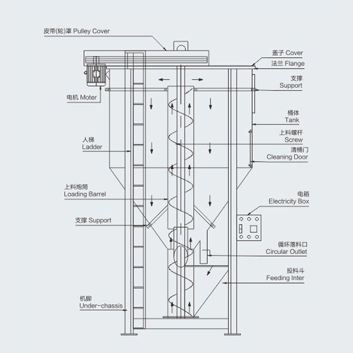 Vertical Screw Mixer