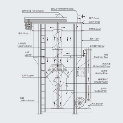 Vertical Drying Mixer