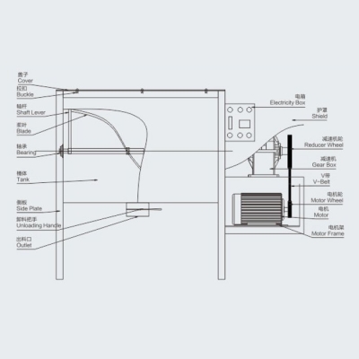 Auxiliary Equipment for Plastic Extruder Line - Horizontal Ribbon Mixer/Blender